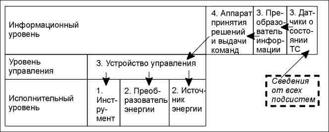 ЕГЭ. 1.8 Системное строение общества: элементы и подсистемы