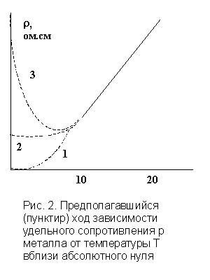 Рис.2
